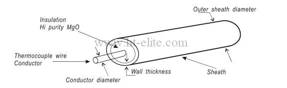 SS304 Mi Cáp nhiệt cặp loại K 3,0 mm 6,0 mm 0
